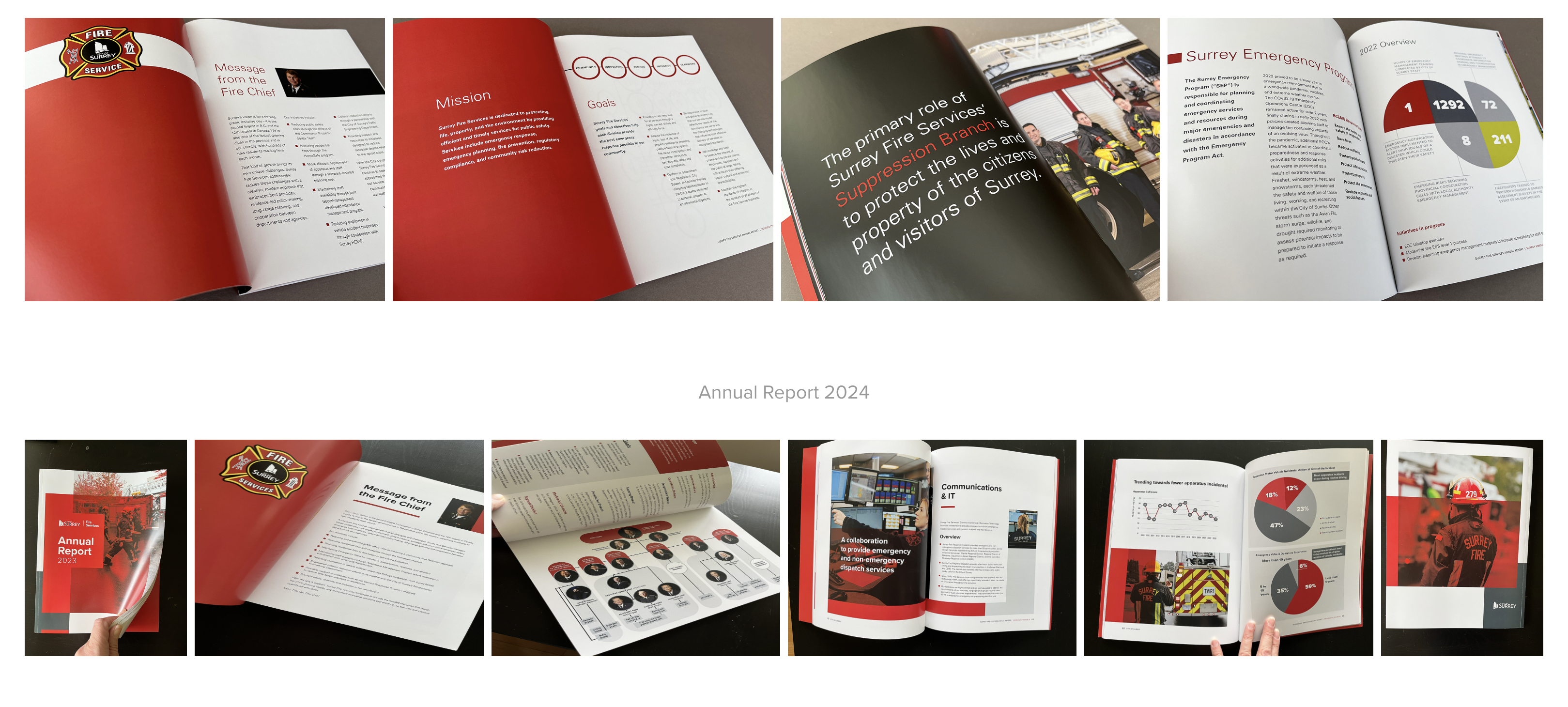 annual reports